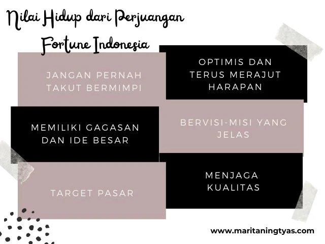 nilai hidup fortune jakarta