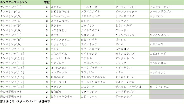 モンスターズバトエンの鉛筆一覧表