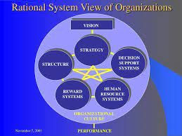 Rational System