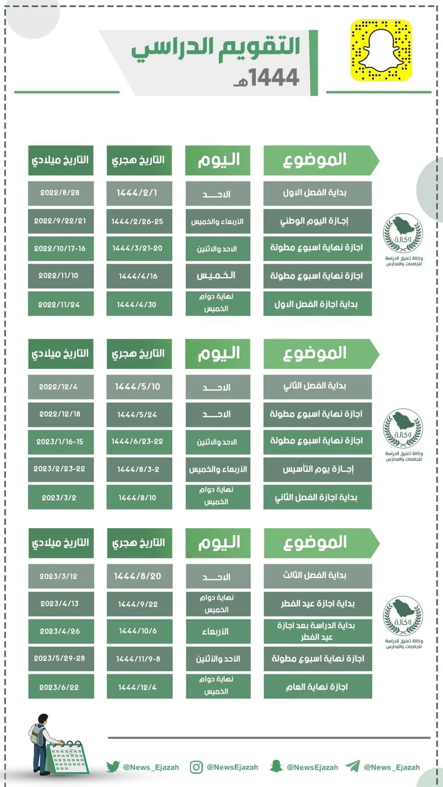 جدول الإجازات المطولة,جدول الاجازات المطولة,جدول الاجازات المطولة ١٤٤٤,جدول الاجازات المطولة ١٤٤٣,جدول الإجازات المطولة الترم الثالث,جدول الإجازات المطولة يومية,جدول الإجازات المطولة يونيو,جدول الإجازات المطولة يوميا,جدول الإجازات المطولة يونيو ٢٠٢٢,جدول الاجازات المطوله يوم,جدول الإجازات المطولة وزارة التربية والتعليم,جدول الإجازات المطولة وزارة الصحة,جدول الإجازة المطولة ومتى تنتهي,جدول الاجازات المطوله وقت,جدول الإجازات المطولة هذا العام,جدول الإجازات المطولة هجري,جدول الإجازات المطولة هي,جدول الاجازات المطولة هل,جدول الإجازة المطولة هل,جدول الإجازات المطولة نصف السنة,جدول الإجازات المطولة نموذج,جدول الإجازات المطولة نهاية الفصل الثالث,جدول الإجازات المطولة نصف السنه,جدول الإجازات المطولة نور,جدول الاجازات المطوله نظام,جدول الإجازات المطولة من ذي الحجة,جدول الإجازات المطولة متى,جدول الإجازات المطولة متى تبدا,جدول الإجازات المطولة مكتوبة,جدول الاجازات المطوله موعد,جدول الاجازات المطولة مدة,جدول الاجازات المطوله مجموع,جدول الاجازات المطولة ما هي,جدول الإجازة المطولة مدة,جدول الإجازة المطولة موعد,جدول الاجازات المطولة للجامعات,جدول الاجازات المطوله الترم الثالث,جدول الإجازات المطولة كل شهر,جدول الإجازات المطولة كاملة,جدول الاجازات المطوله كم يوم,جدول الإجازات المطولة قطر,جدول الإجازات المطولة قطر 202,جدول الإجازة المطولة قرار,جدول الإجازات المطولة في السعودية,جدول الإجازات المطولة في الفصل الثالث,جدول الإجازات المطولة في السعودية 1443,جدول الإجازات المطولة في الفصل الدراسي الثالث,جدول الإجازات المطولة غدا,جدول الإجازات المطولة غزة,جدول الإجازات المطولة غداً,جدول الإجازات المطولة على excel,جدول الإجازات المطولة على الفصل الثالث,جدول الاجازات المطوله عام ١٤٤٣,جدول الاجازات المطوله عداد,جدول الاجازات المطوله عام ١٤٤٤,جدول الاجازات المطوله عدد,جدول الاجازات المطولة عدد,جدول الاجازات المطوله عدد ايام,جدول الإجازات المطولة ظهرا,جدول الإجازات المطولة ظهراً,جدول الإجازات المطولة ظهرت,جدول الإجازات المطولة ظهر,جدول الإجازات المطولة طويلة,جدول الإجازات المطولة طويل,جدول الإجازات المطولة طباعة,جدول الإجازات المطولة طويلا,جدول الإجازات المطولة طارق بن زياد,جدول الإجازات المطولة ضد الترتيب,جدول الإجازات المطولة ضد السنة,جدول الإجازات المطولة ضد القرار الاداري,جدول الإجازات المطولة ضد الباكستان,جدول الإجازات المطولة صف ثالث,جدول الإجازات المطولة صف رابع,جدول الإجازات المطولة صف ثامن,جدول الإجازات المطولة صف خامس,جدول الإجازات المطولة شوال,جدول الإجازات المطولة شهر 6,جدول الإجازات المطولة شهر شوال,جدول الإجازات المطولة شهر ٦,جدول الاجازات المطوله شوال,جدول الاجازات المطوله شهر شوال,جدول الاجازات المطوله شهر 11,جدول الإجازة المطوله شهر ١١,جدول إجازة مطولة شهر ١٠,جدول إجازة مطولة شهر ٣,جدول الإجازات المطولة سلطنة عمان,جدول الإجازات المطولة سنوية,جدول الإجازات المطولة زائدة,جدول الإجازات المطولة زيادة,جدول الإجازات المطولة زين,جدول الإجازات المطولة رسمية,جدول الإجازات المطولة رمضان 202,جدول الإجازات المطولة رمضان,جدول الإجازات المطولة رد,جدول الاجازات المطوله رمضان,جدول الإجازات المطولة ذو الحجة,جدول الإجازات المطولة ذي القعدة,جدول الإجازات المطولة ذو القعدة,جدول الإجازات المطولة ذكور,جدول الإجازات المطولة ذوي الاحتياجات الخاصة,جدول الإجازة المطولة ذو القعدة,جدول الإجازات المطولة دار الإفتاء المصرية,جدول الإجازات المطولة خلال شهر رمضان,جدول الإجازات المطولة حكومية,جدول الإجازات المطولة جامعة القدس المفتوحة,جدول الإجازات المطولة جامعة بيرزيت,جدول الإجازات المطولة جدول,جدول الإجازات المطولة جامعة القدس ابو ديس,جدول الإجازات المطولة جامعة دمشق,جدول الاجازات المطوله جميع,جدول إجازة مطولة جامعات,جدول الإجازات المطولة ثانوية عامة,جدول الإجازات المطولة ثلاث ايام,جدول الإجازات المطولة ثالث متوسط,جدول الإجازات المطولة ثالثة اعدادي,جدول الإجازات المطولة ثالثة,جدول الإجازات المطولة تشمل,جدول الإجازات المطولة تمريض,جدول الاجازات المطوله تشمل الجامعات,جدول الإجازة المطولة تشمل المشرفين,جدول الإجازة المطولة تشمل الموظفين,جدول الإجازة المطولة تشمل,جدول الإجازة المطولة تشمل الإداريين,جدول الإجازة المطولة تشمل المعلمين,جدول الإجازة المطولة تشمل الجامعيين,جدول الاجازات المطوله تقويم,جدول الإجازات المطولة بالانجليزي,جدول الإجازات المطولة بالميلادي,جدول الإجازات المطولة بالارقام,جدول الاجازات المطوله بالميلادي,جدول الاجازات المطوله بعد العيد,جدول الاجازات المطوله بالايام,جدول الاجازات المطولة الترم الثالث,جدول الاجازات المطولة الترم الثاني,جدول الاجازات المطوله 1443,جدول الاجازات المطوله السعوديه,جدول الاجازات المطولة الفصل الثاني,جدول الاجازات المطولة ١٤٤٣ الترم الثاني,جدول الإجازات المطولة 202,جدول الإجازات المطولة 2022,جدول الإجازات المطولة 2026,جدول الإجازات المطولة 2024,جدول الإجازات المطولة 2020,جدول الاجازات المطوله 2022,جدول الإجازات المطولة 30 يوم,جدول الإجازات المطولة 4-5-2,جدول الإجازات المطولة 5 ابتدائي,جدول الإجازات المطولة 6 أكتوبر,جدول الإجازات المطولة 6 أشهر,جدول الإجازات المطولة 6/6,جدول الإجازات المطولة 60 يوم,جدول الإجازات المطولة 7 أيام,جدول الإجازات المطولة 7 ايام,جدول الإجازات المطولة 7/5,جدول الإجازات المطولة 8 ايام,جدول الإجازات المطولة 8 يوليو,جدول الإجازات المطولة 8/5,جدول الإجازات المطولة 8 يونيو,جدول الإجازات المطولة 90 يوم