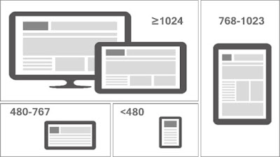 Template SEO Responsive