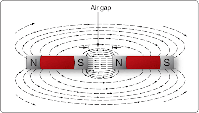 Magnetism - Fundamentals of Electricity and Electronics