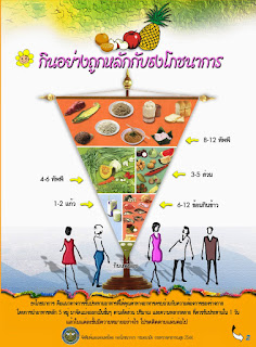   โภชนบัญญัติ 9 ประการ, โภชนบัญญัติ กรมอนามัย, โภชนบัญญัติ 9 ประการ ppt, โภชนบัญญัติ 9 ประการ กระทรวงสาธารณสุข, โภชนบัญญัติ 9 ประการ ภาษาอังกฤษ, สรุปโภชนบัญญัติ 9 ประการ, ธงโภชนบัญญัติ, โภชนบัญญัติ 9 ประการ pdf, โภชนบัญญัติและธงโภชนาการ