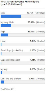 MLP Merch Poll #129 Results