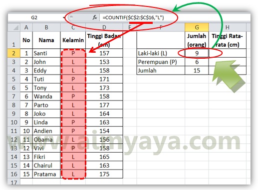  Gambar: Cara menghitung jumlah siswa berdasarkan jenis kelamin laki-laki dan perempuan di microsoft excel 2010