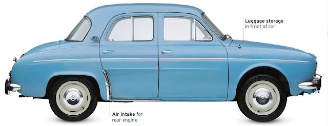 Renault Dauphine Renault Dauphine, classic cars