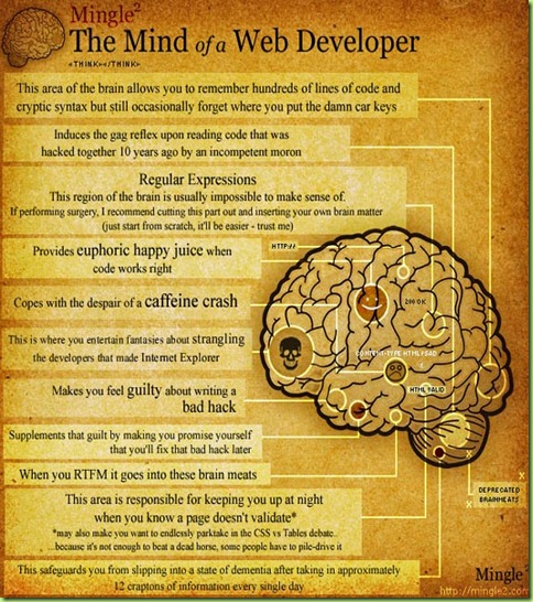 developermind