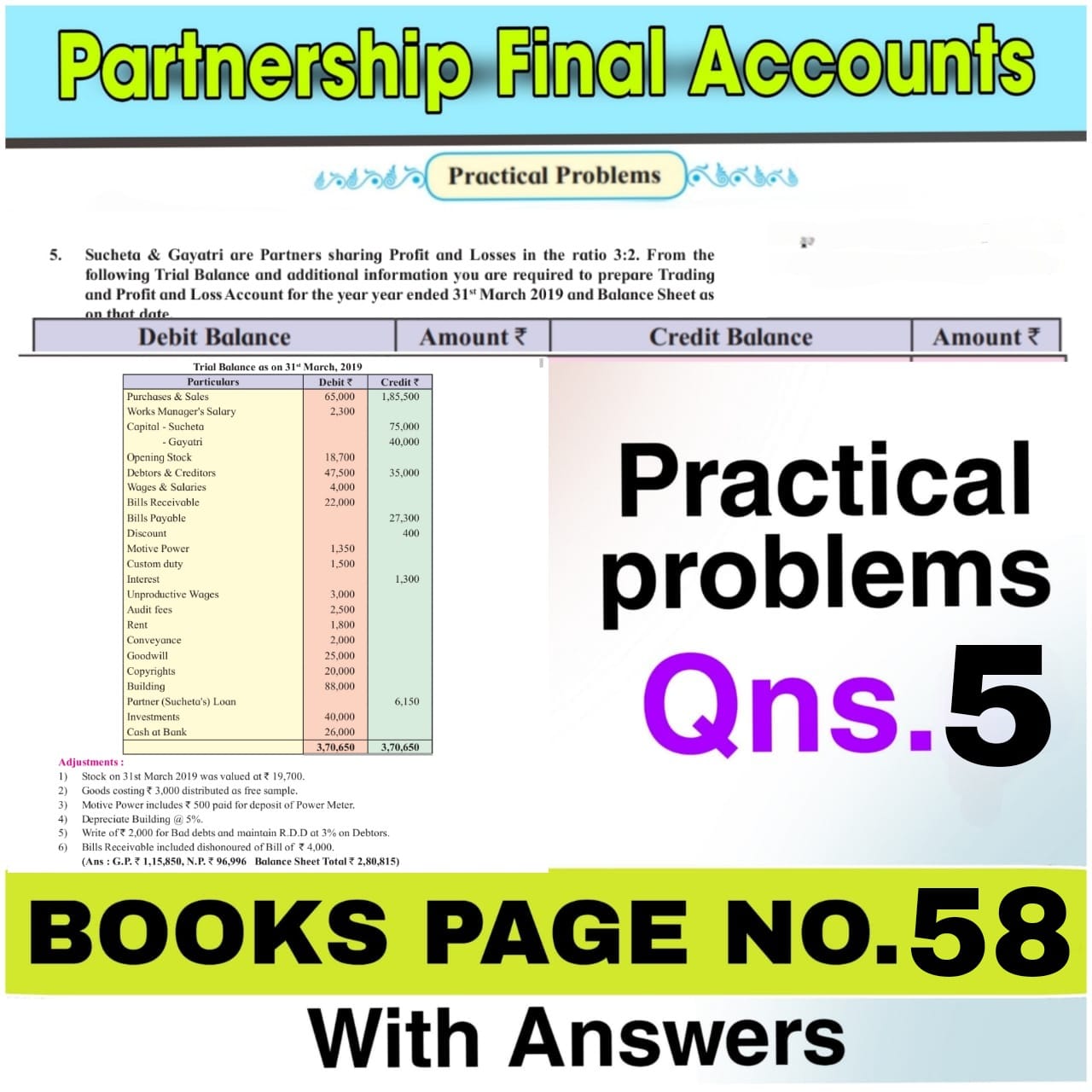 12th partnership final accounts practical problems no. 5 questions with solutions