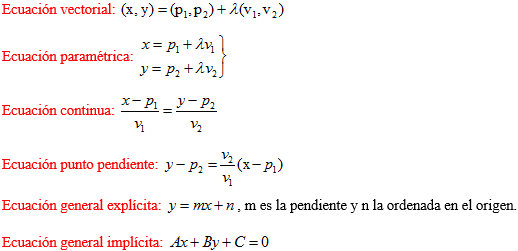 Tu Profe De Mates Online Geometria Analitica Plana Problemas