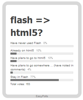 Готовы ли вы перейти с flash на html5