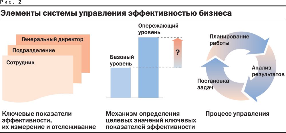 Система управления эффективностью работы