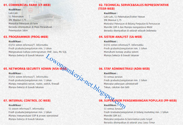 Lowongan berkarir di PT Wonokoyo Surabaya