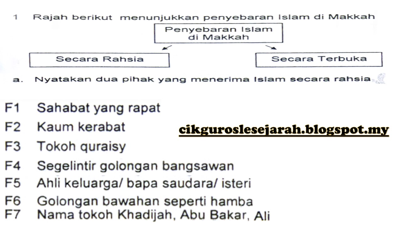 CIKGU ROSLE SEJARAH: Teknik Menjawab Soalan Struktur dan 