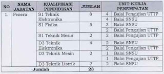 lowongan kerja cpns