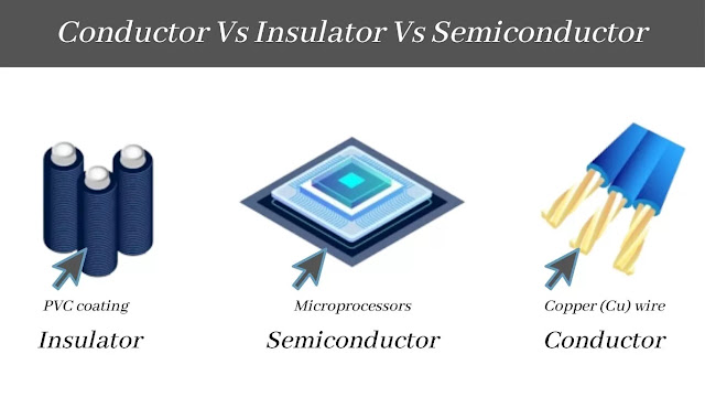 Conductor Vs Insulator Vs Semiconductor