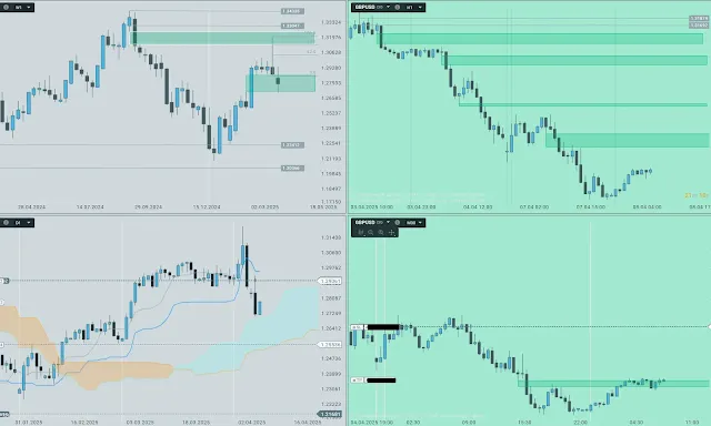 gbpusd akcja ceny 8kwietnia