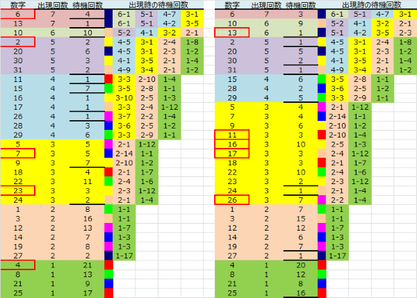 ロト予想 ロト765 Loto765 結果