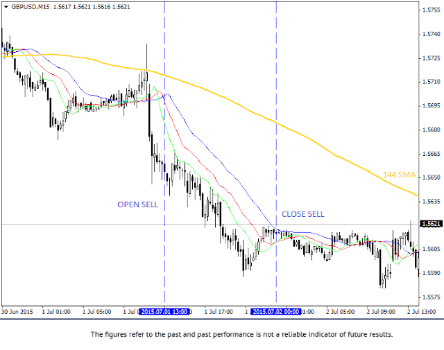 RoboForex 