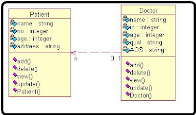 Medical Expert System Class Diagram