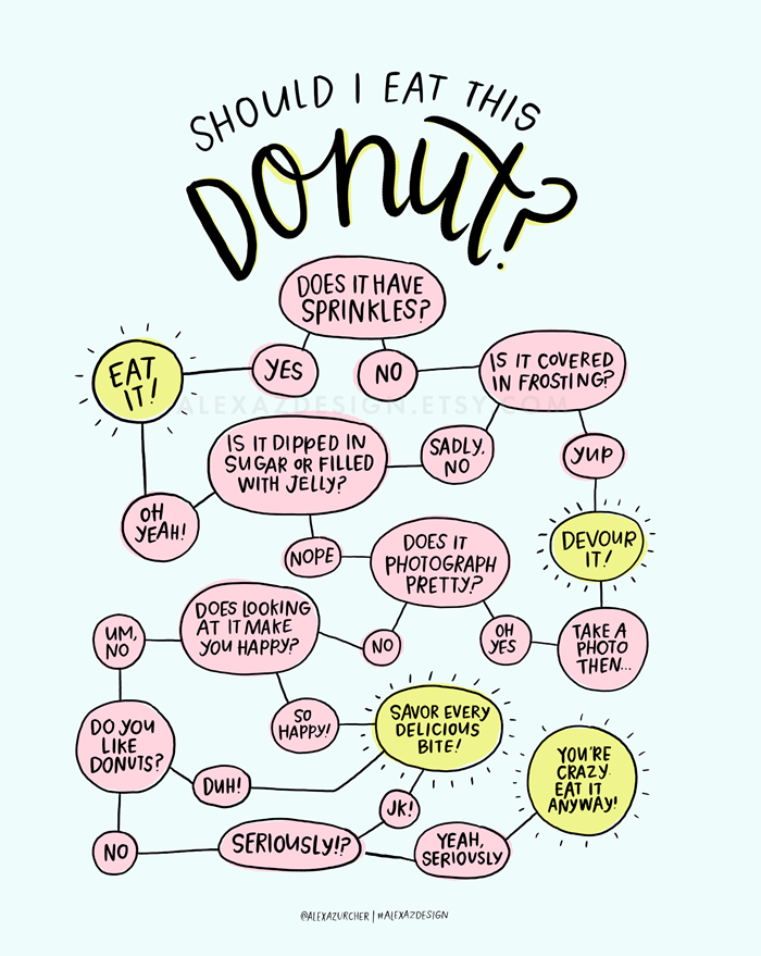 Should I Eat This Donut Alexa Z Design Print