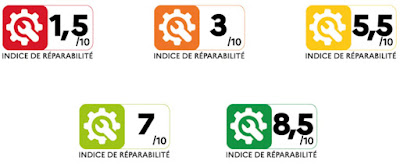 France's repairability index (scale of 1 to 10)