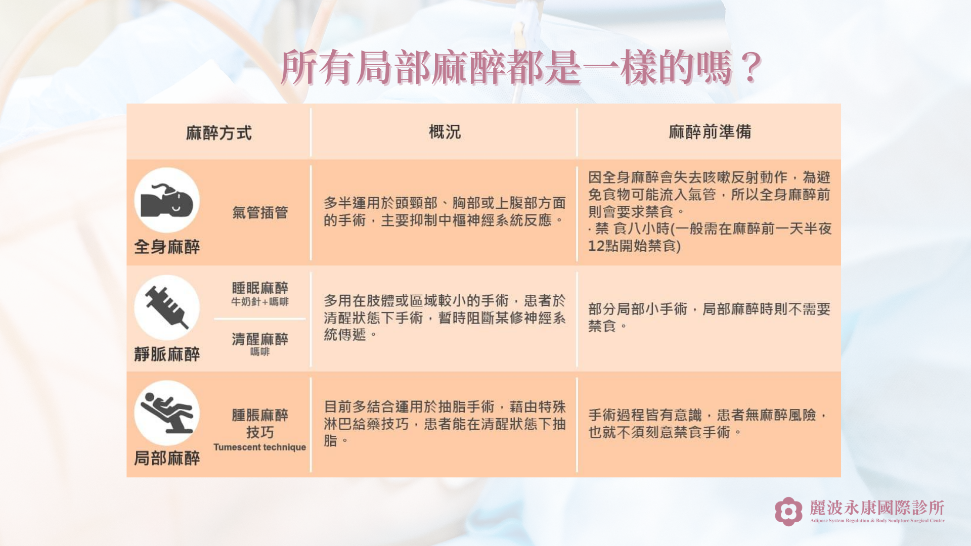 顯微套管抽脂是什麼 抽脂不穿塑身衣 抽脂不凹凸不平 抽脂局部麻醉