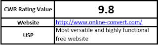 CWR Rating Value 9.8 Website http://www.online-convert.com/ USP Most versatile and highly functional free website