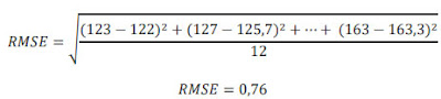 Perhitungan Root Mean Square Error (RMSE)