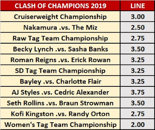 WWE Clash of Champions 2019 - Wrestling Observer Star Ratings Over/Under Lines