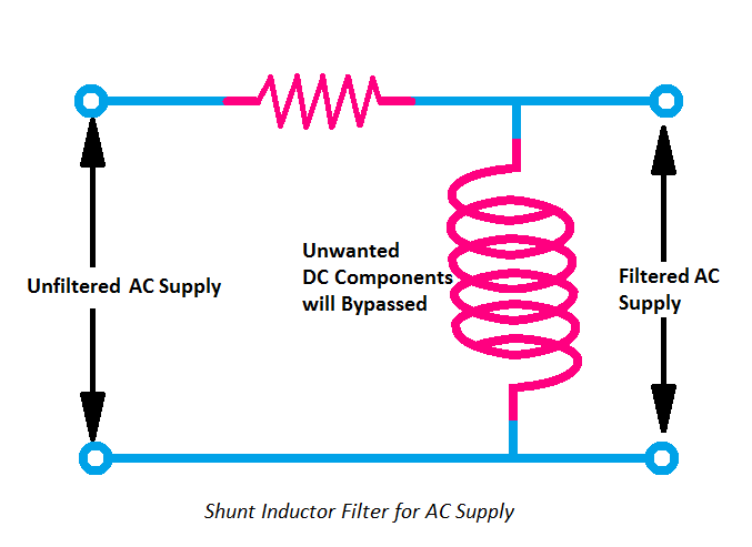 Shunt Inductor Filter for AC Supply