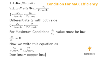 max efficiency condition