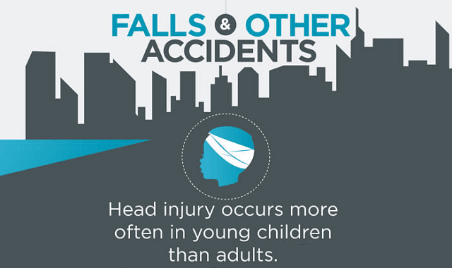 Child Head Injury