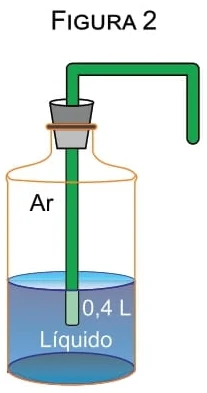 Figura 2