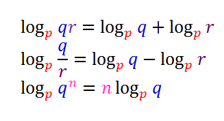 Add Math dan Anda !!: Indeks dan Logaritma