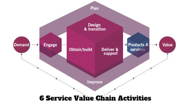 ITIL v3, ITIL v4, ITIL Exam Prep, ITIL Preparation, ITIL Career, ITIL Guides, ITIL Prep