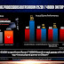 Η Intel δέχεται κριτική μετά από αμφιλεγόμενα charts