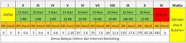 Strategi Menghasilkan $ 20 per Hari Dari Neobux Yang Realistis