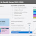 South Korea - LED Lighting Market size to increase by USD 1.87 billion during 2022-2027