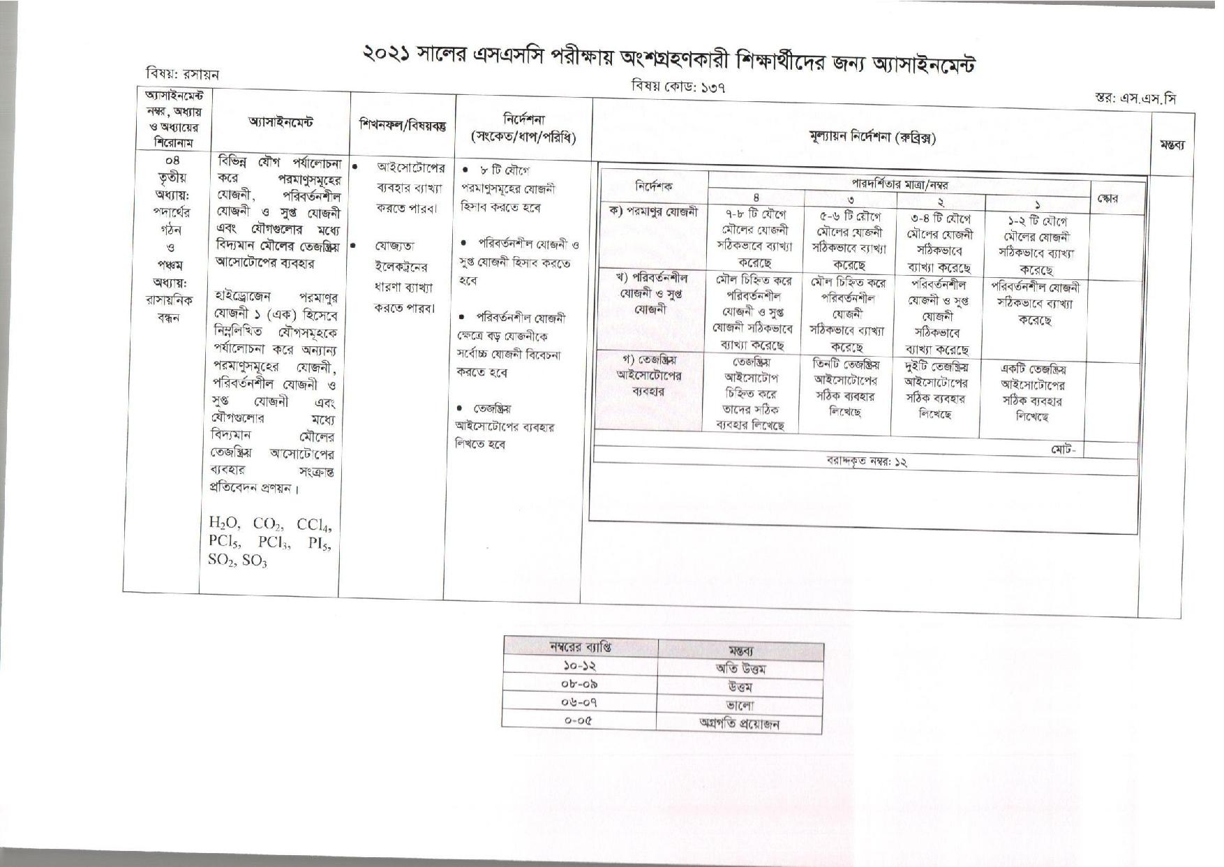 SSC Chemistry Assignment 2021 7th Week