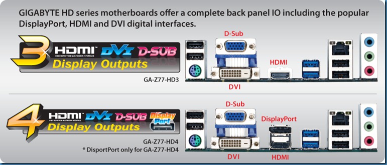 GIGABYTE HD Motherboards IO Panels