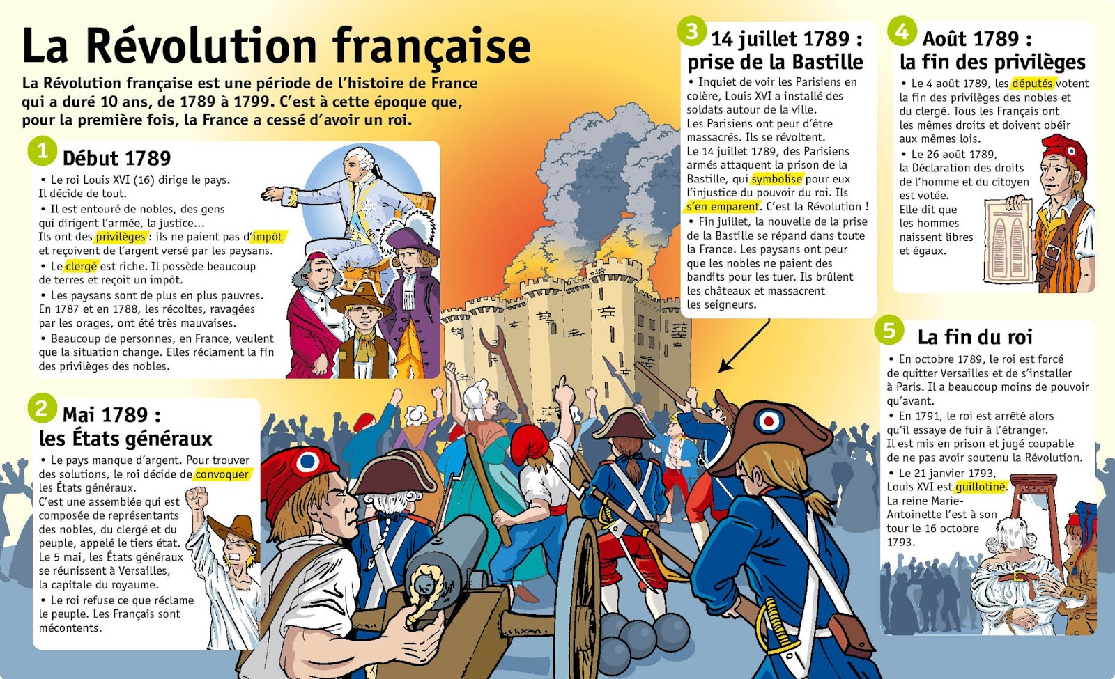 Tics En Fle Fete Nationale Francaise Du 14 Juillet Quelques Ressources
