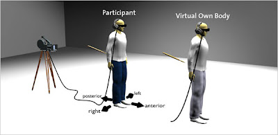 A reprensentation of one of the scenarios scientists used to study out-of-body experiences.