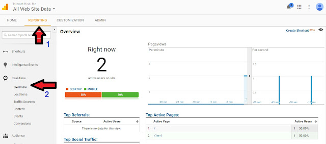 Google Analytics Me Account Kaise Banaye