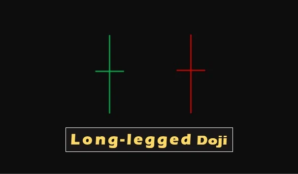 a chart representing long-legged Doji candlesticks