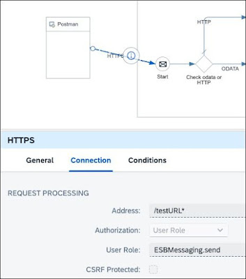 Dynamic HTTP or Odata Adapter – SAP Cloud Integration – CI/CPI