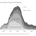 The Mundane Cost Obstacle to Nuclear Power