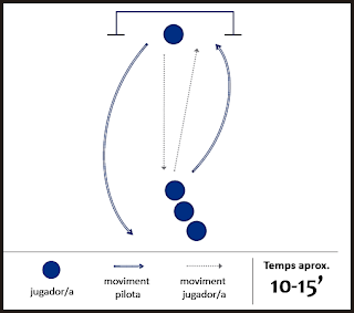 Exercici de futbol: tir a porteria (Joc del Ràpid)