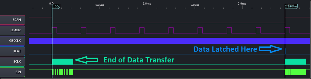 SCAN Cycle