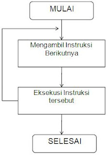 Sistem Komputer dan Perangkat Lunak andrian blog s