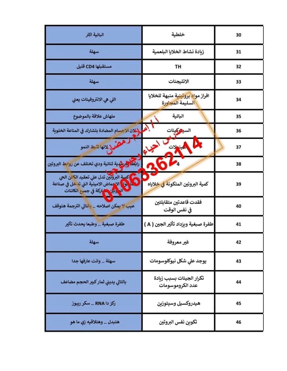 امتحان يونيو التجريبى فى الاحياء بنظام البابل شيت والاجابات للصف الثالث الثانوي 2021 pdf